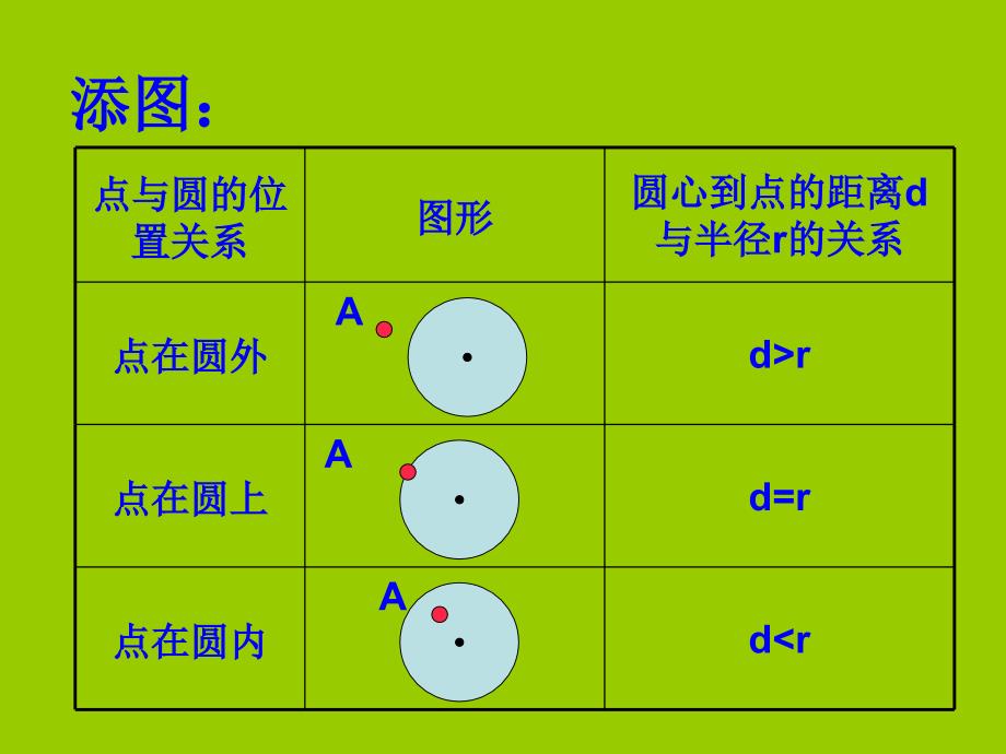 直线和圆的位置关系_第3页