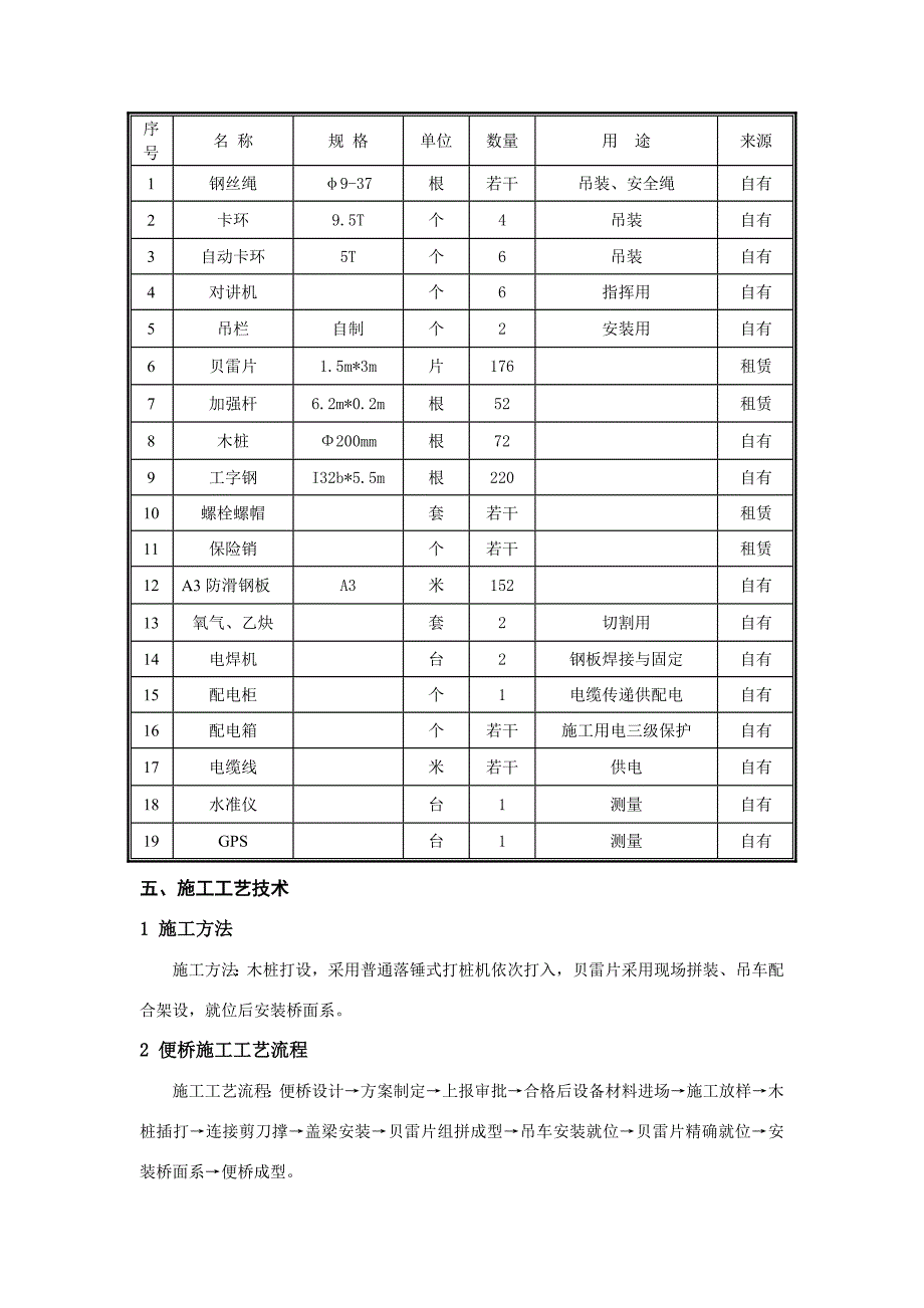 苏震桃A标便桥安全方案_第4页