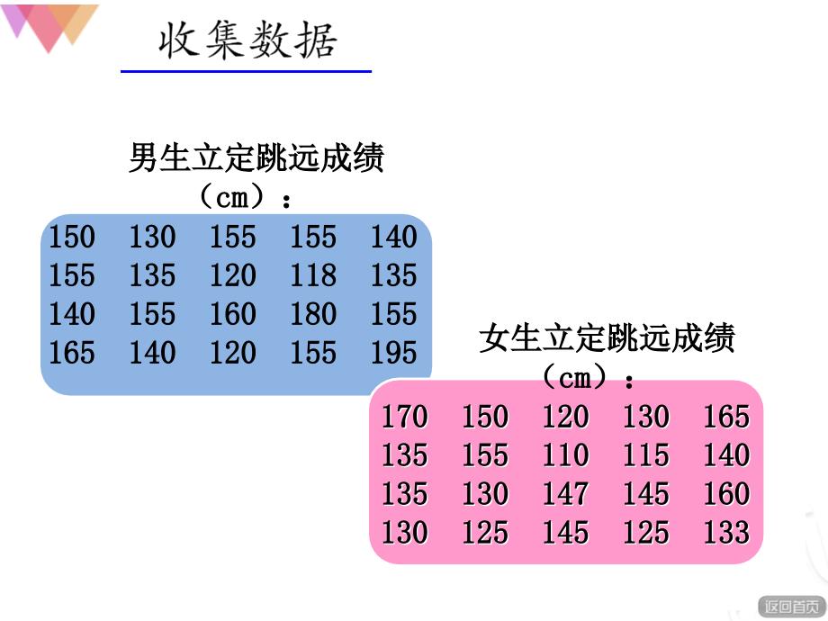 青岛版五四制小学四年级数学上册《分段统计表》ppt课件_第2页