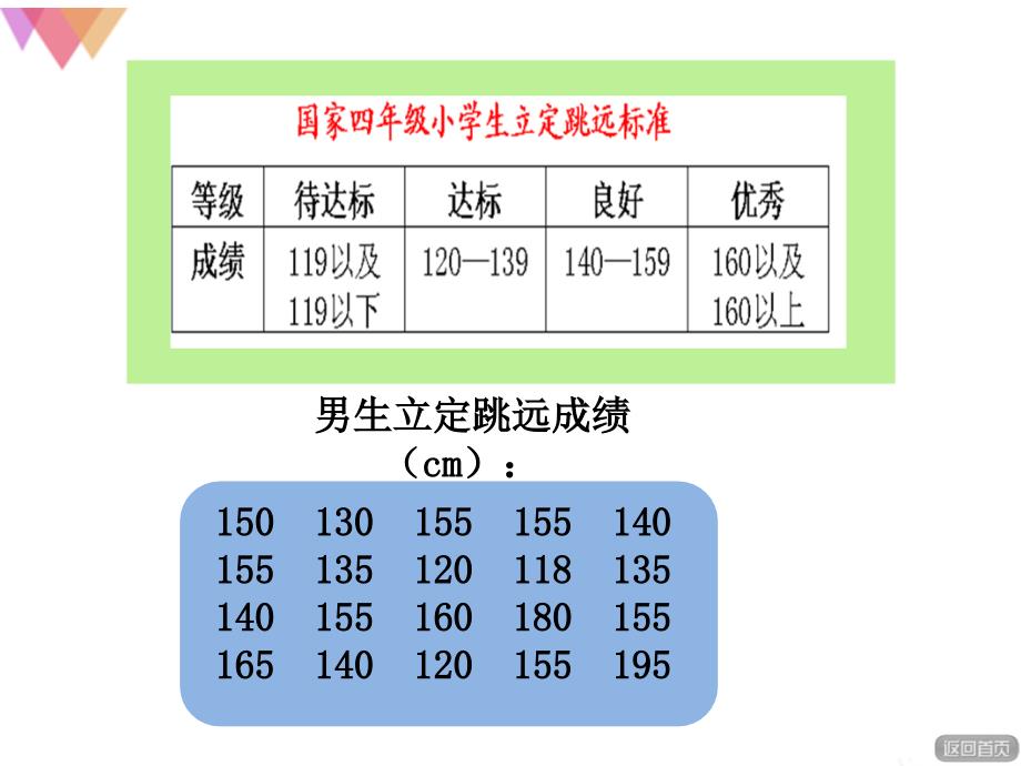 青岛版五四制小学四年级数学上册《分段统计表》ppt课件_第4页