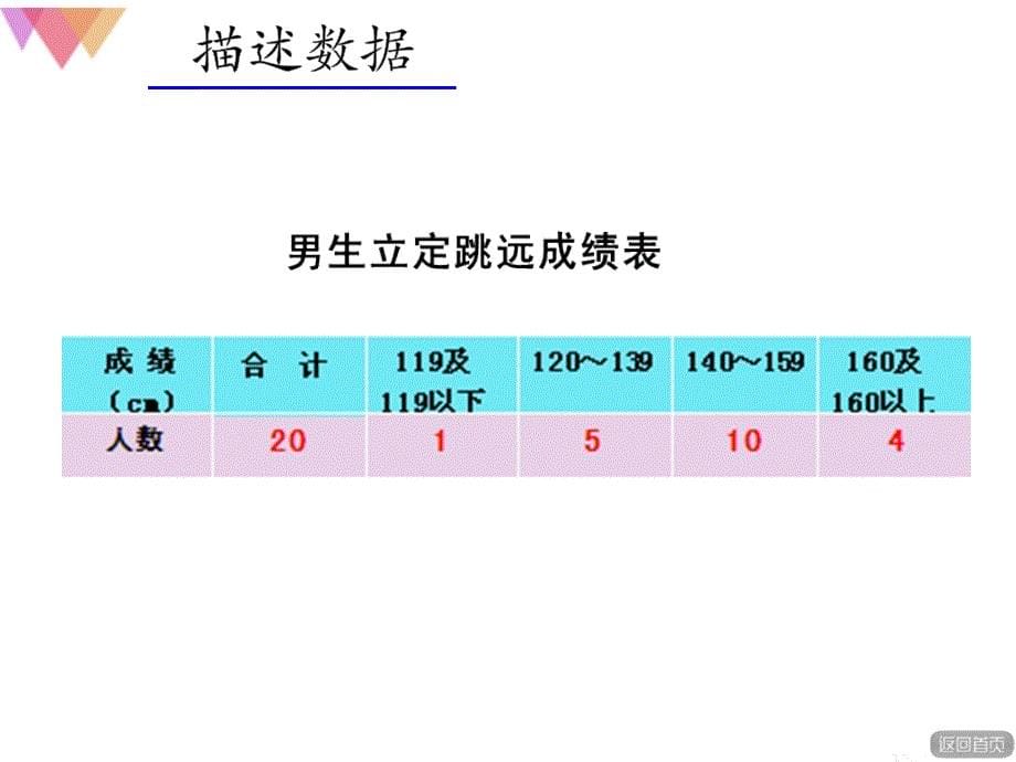 青岛版五四制小学四年级数学上册《分段统计表》ppt课件_第5页