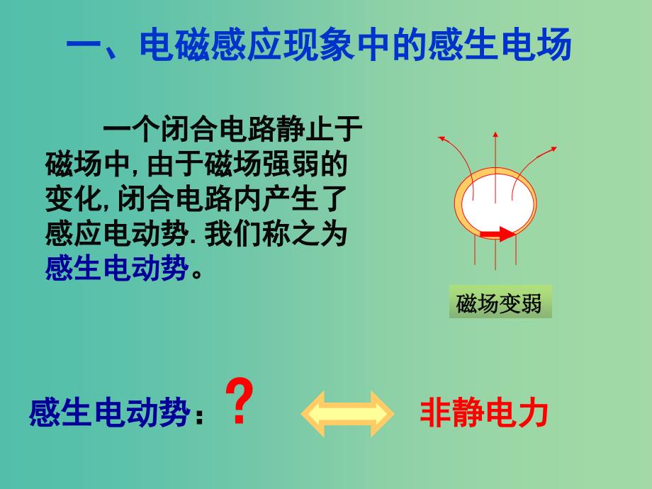 高中物理 4.5 电磁感应现象的两类情况课件 新人教版选修3-2.ppt_第4页