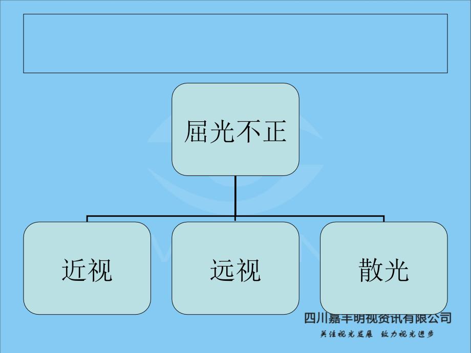 近视成因及危害课件_第3页