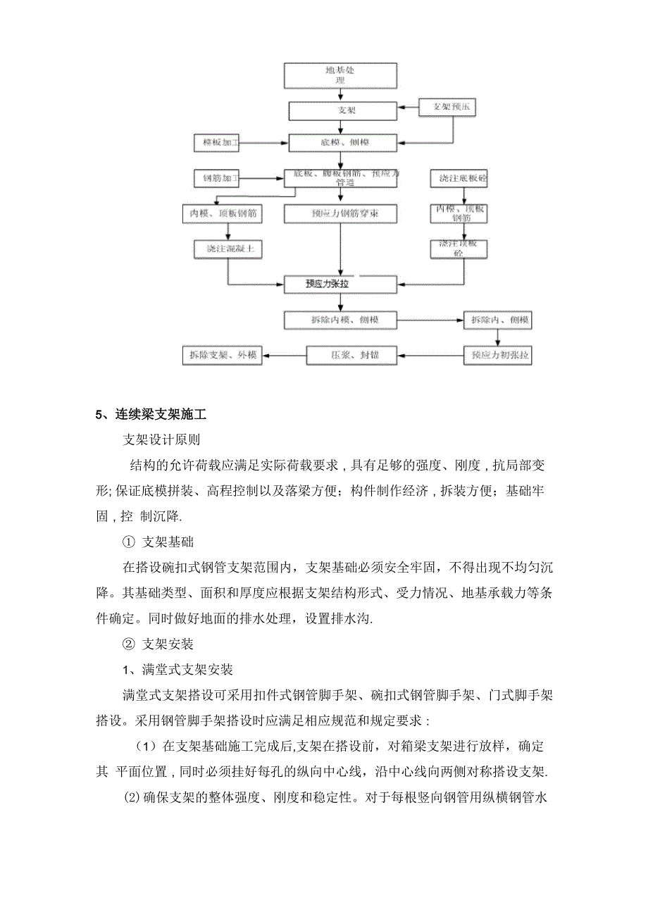 连续梁支架施工方案_第2页