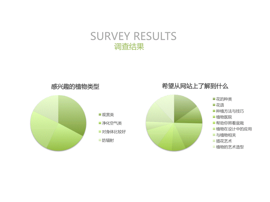 关于植物的调查表.ppt_第4页