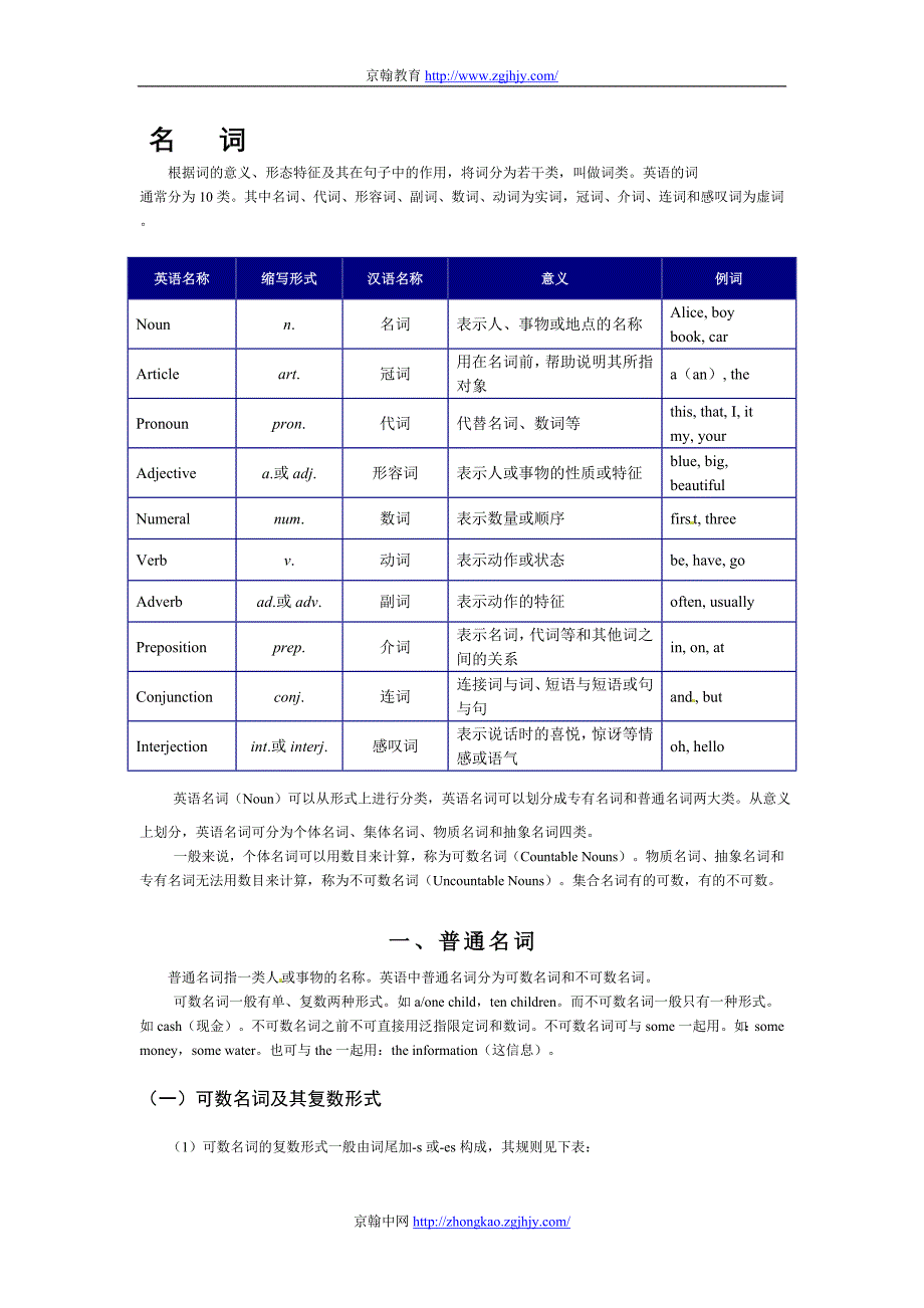 初中英语分类练习—名词用法详解.doc_第1页