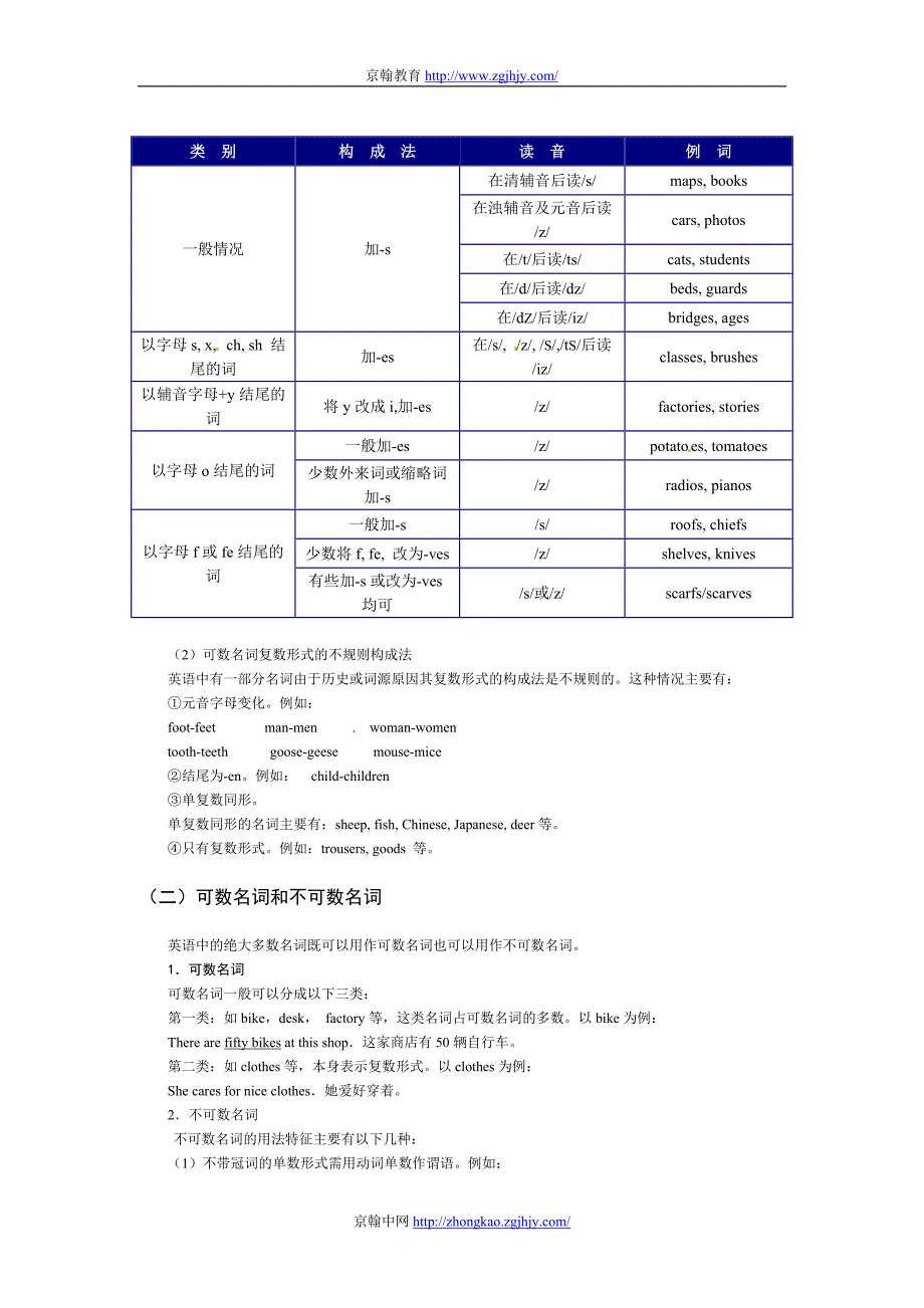 初中英语分类练习—名词用法详解.doc_第2页