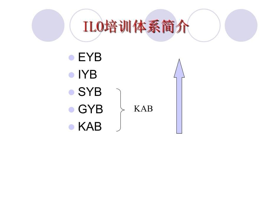 大学生kab创业基础207_第5页