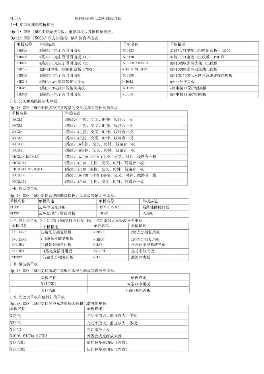 OSN1500B产品详细介绍_第5页