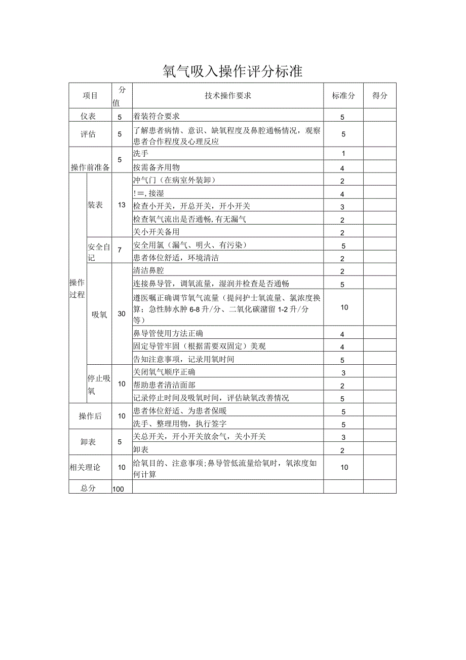 妇幼保健院氧气吸入技术操作考核评分标准_第4页