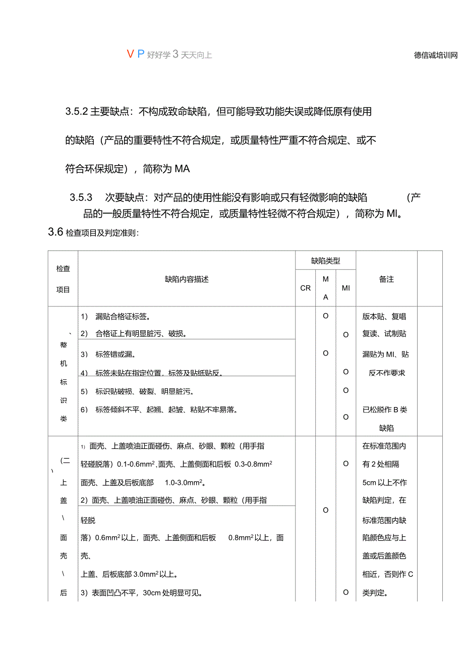 PND行车记录仪外观及功能检验标准_第4页