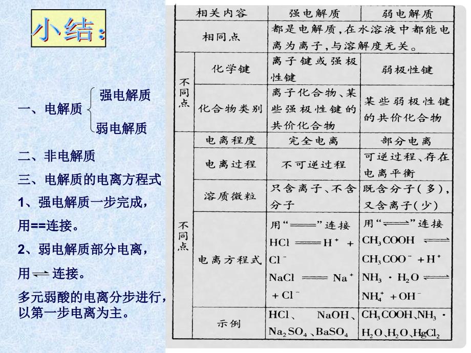 第一节　弱电解质的电离(第二课时)_第3页