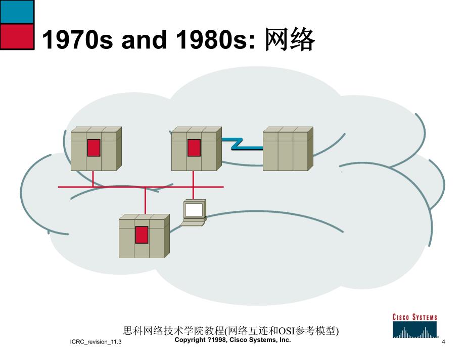 思科网络技术学院教程网络互连和OSI参考模型课件_第4页