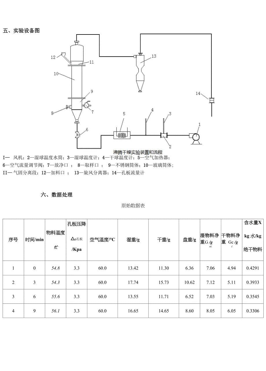 化工原理干燥实验报告_第5页