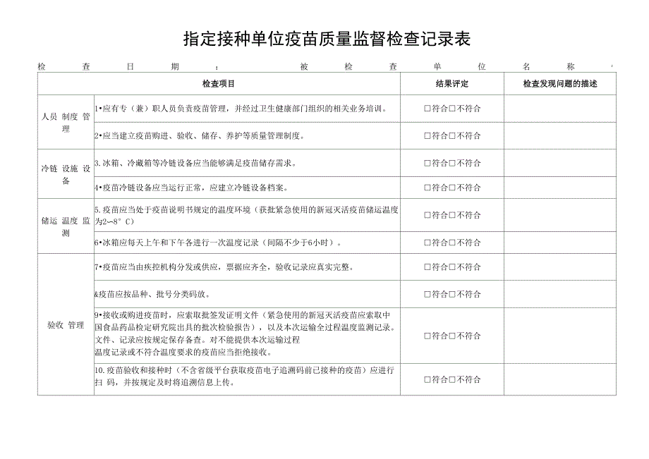 指定接种单位疫苗质量监督检查记录表_第1页