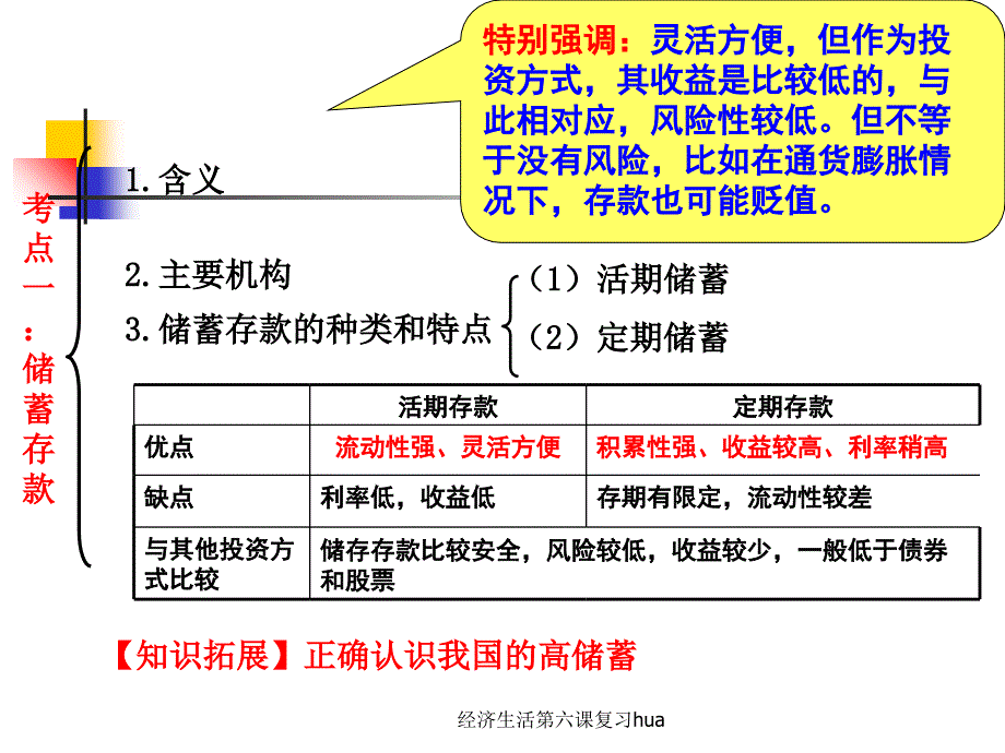 经济生活第六课复习hua课件_第2页