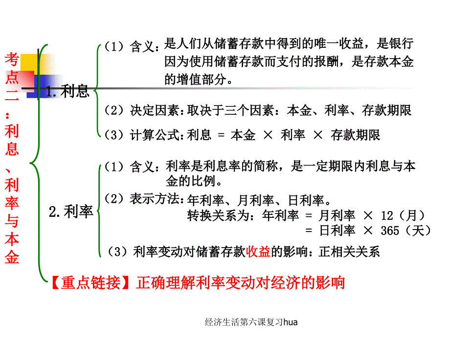 经济生活第六课复习hua课件_第4页