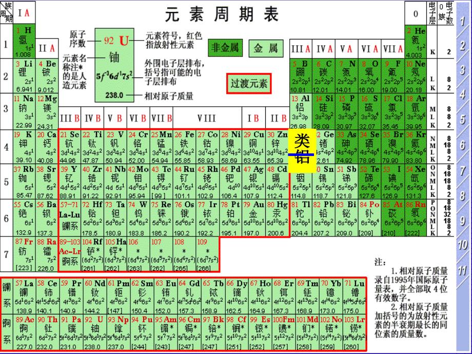 一章原子结构与元素周期律三节元素周期表的应用_第2页