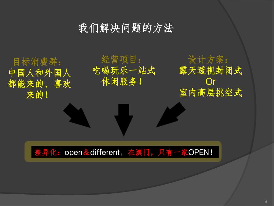 酒吧经营投资策划书PPT精选文档_第4页