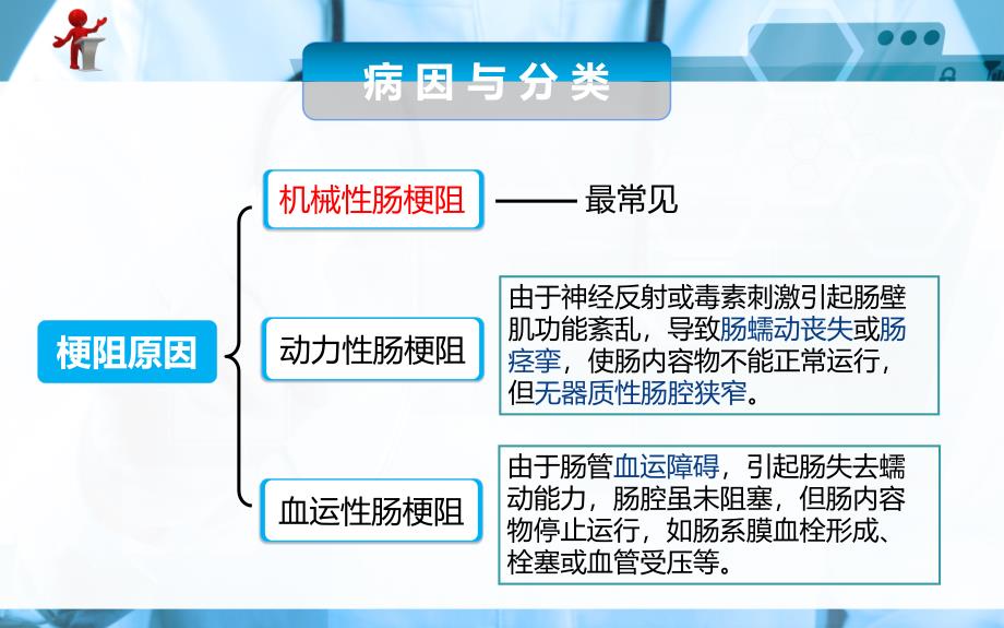 外科护理第五节肠梗阻病人的护理课件_第3页