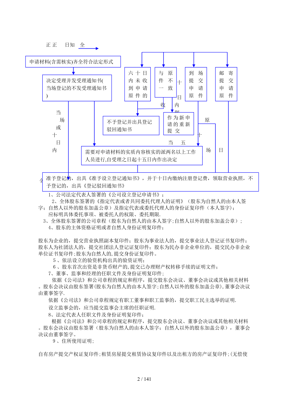 【企业名称预先核准流程图】（DOC197页）_第2页