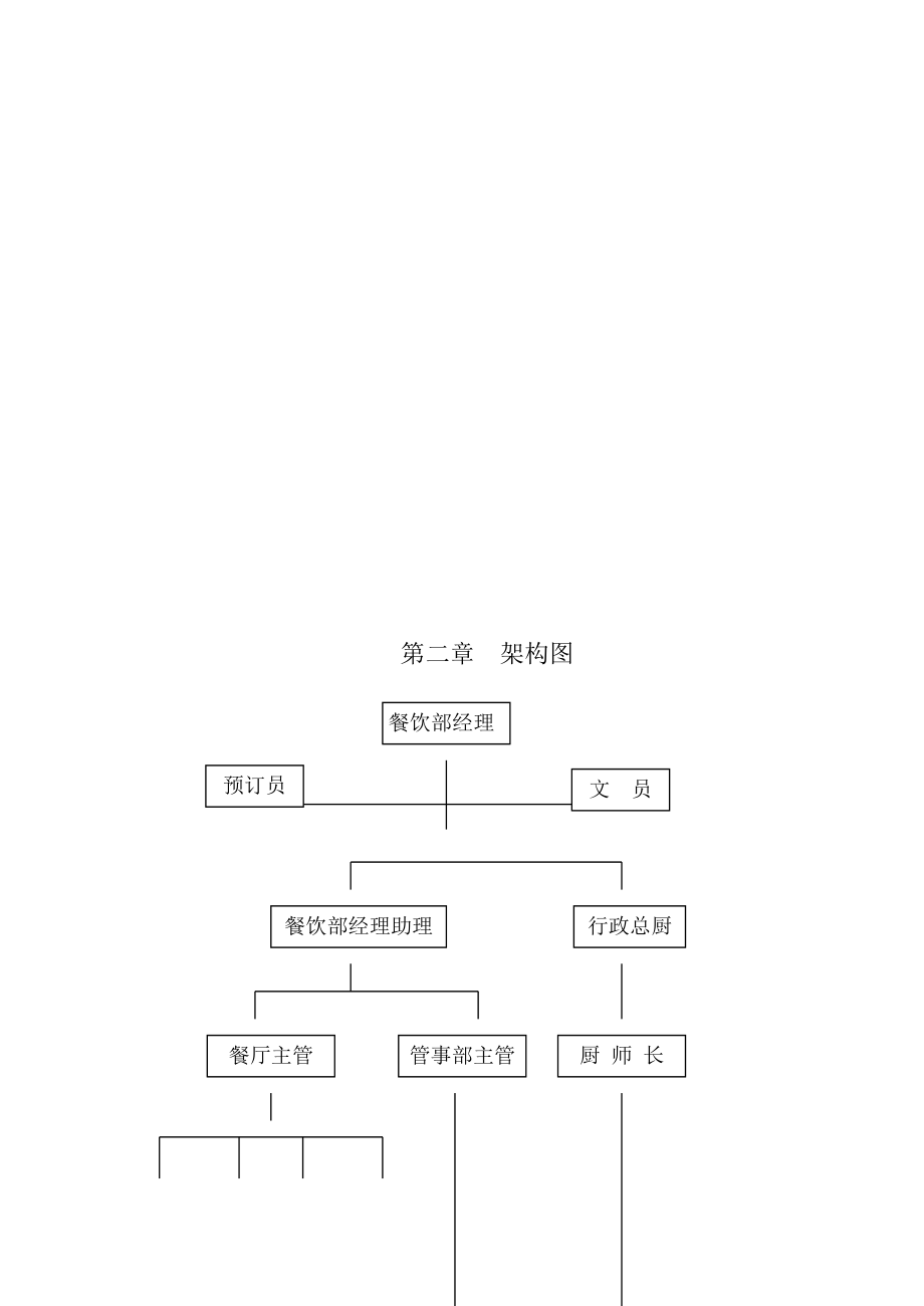 某酒店餐饮管理与服务手册_第4页