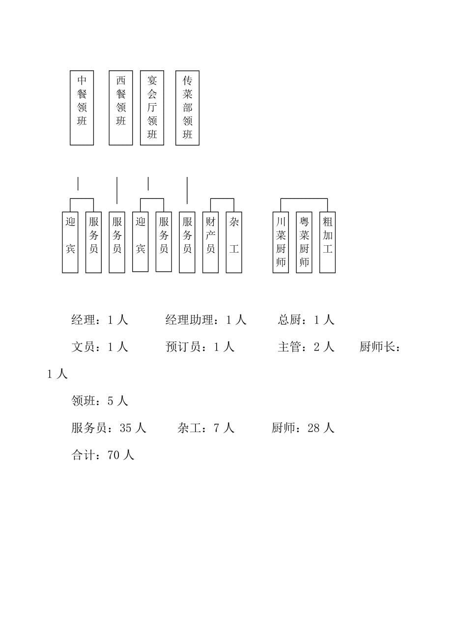 某酒店餐饮管理与服务手册_第5页