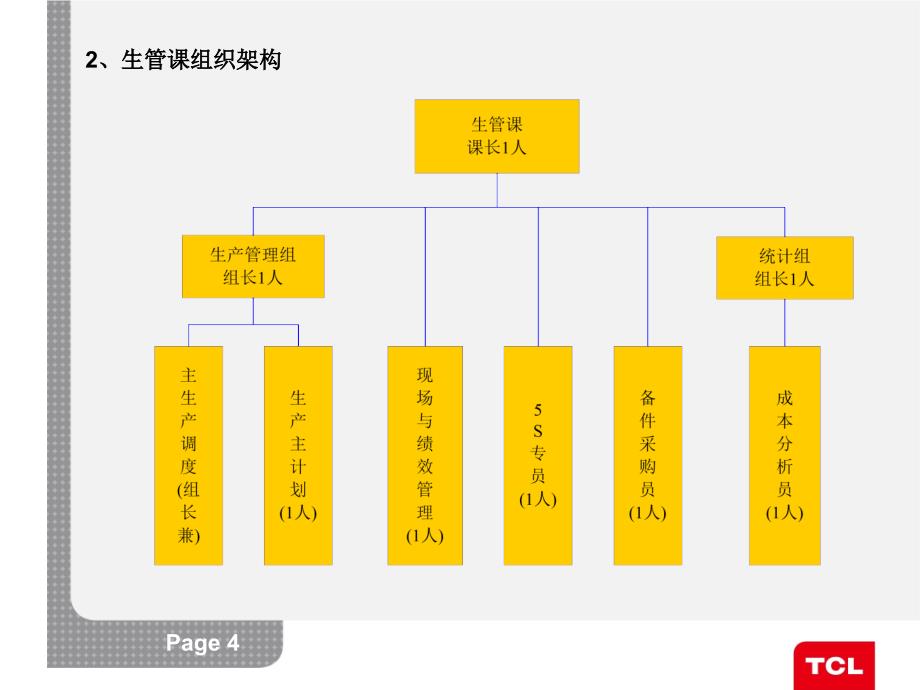 TCL空调器生产部培训手册_第4页