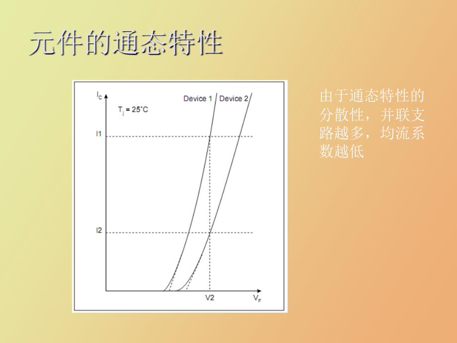 广科所整流器动态均流_第3页