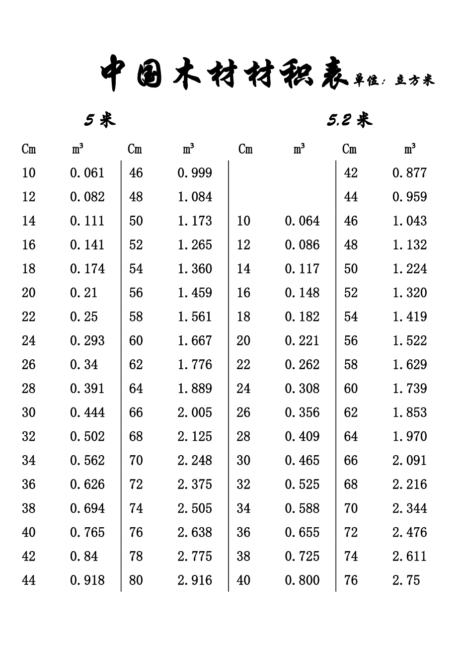 中国木材材积表_第2页