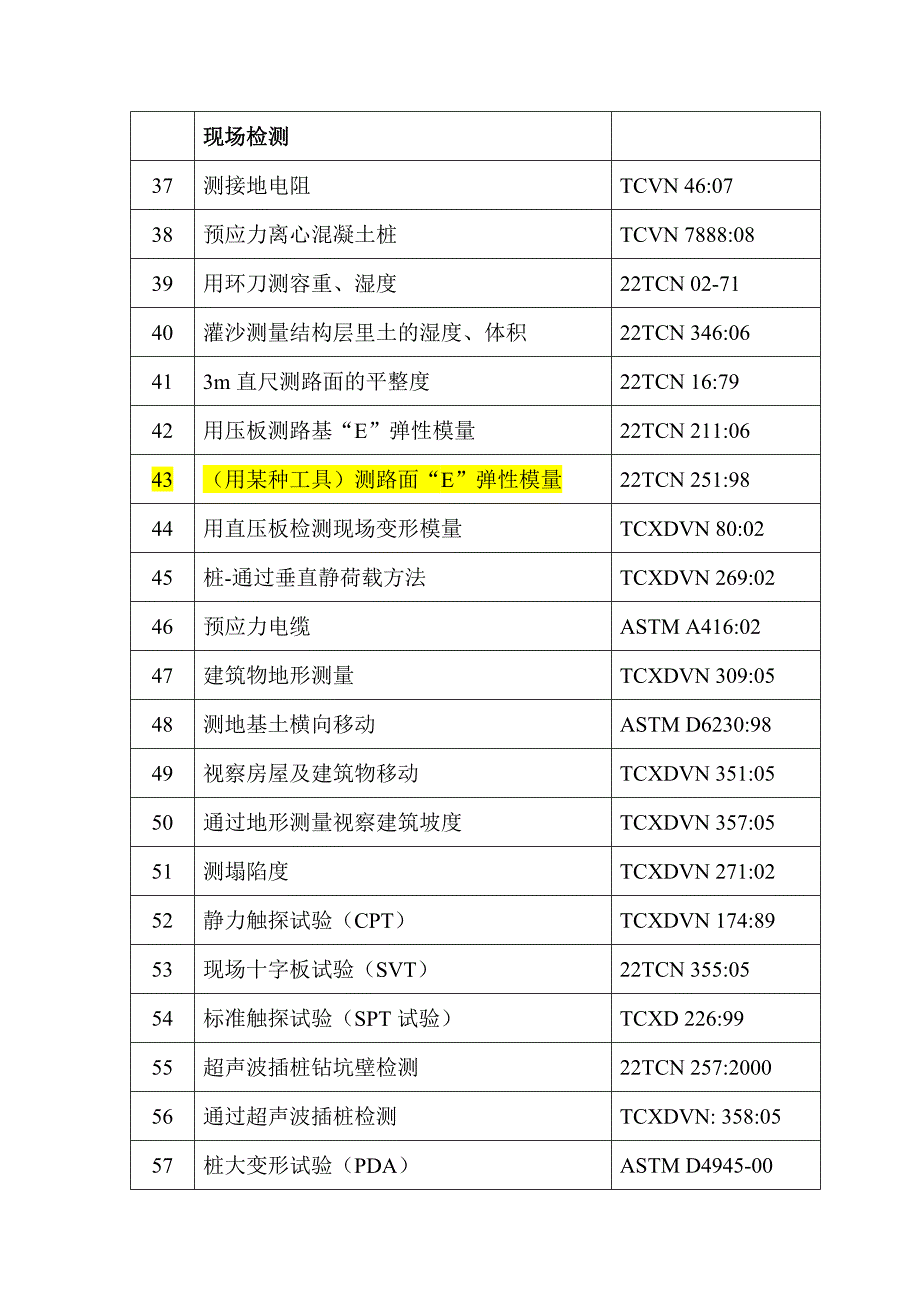 越南试验、检验项目及标准号(翻译为中文)_第5页