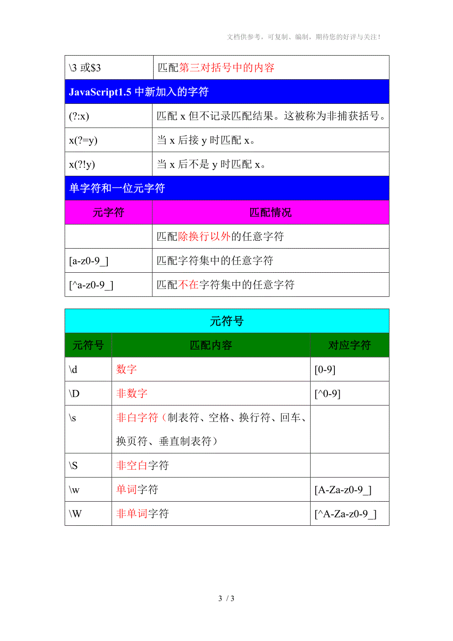 正则表达式元字符和元符号_第3页