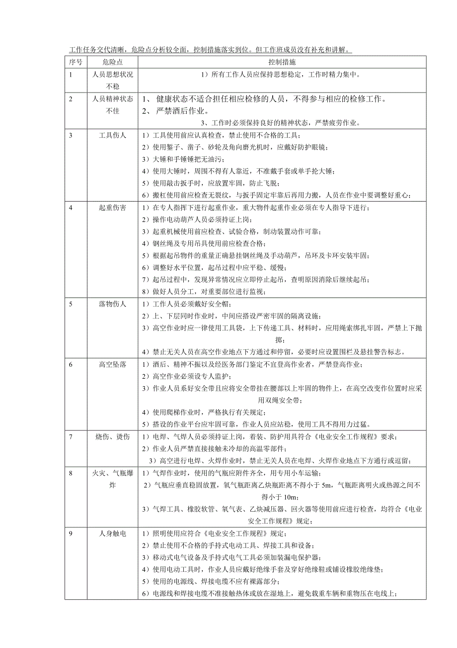 危险点控制措施_第1页