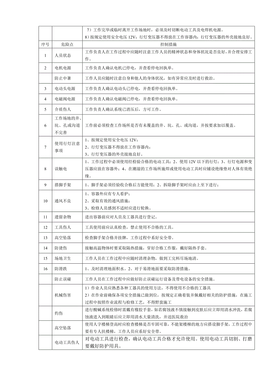 危险点控制措施_第2页