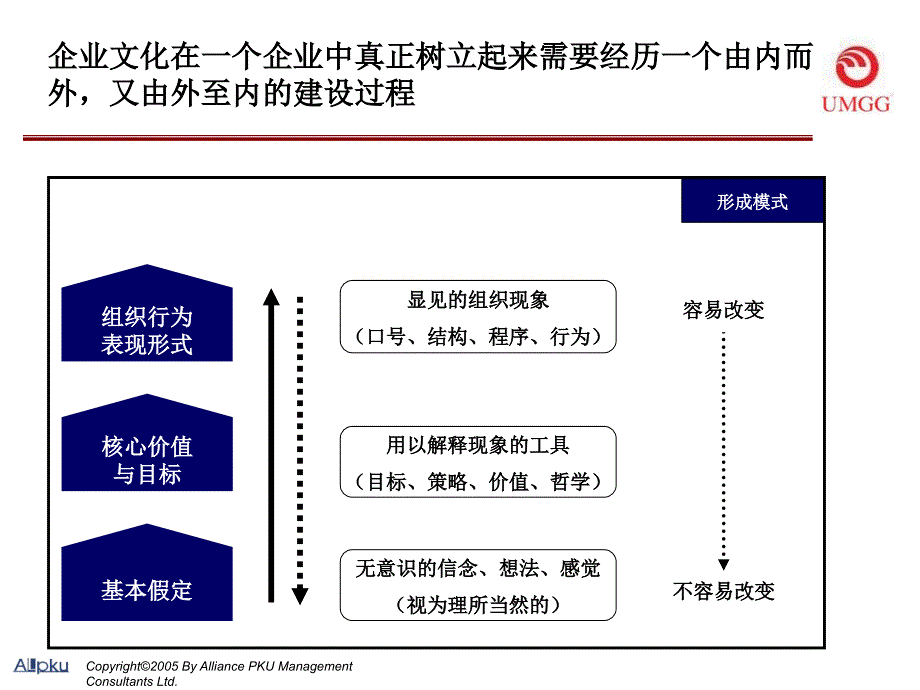 某石材集团有限公司企业文化建设方案_第4页