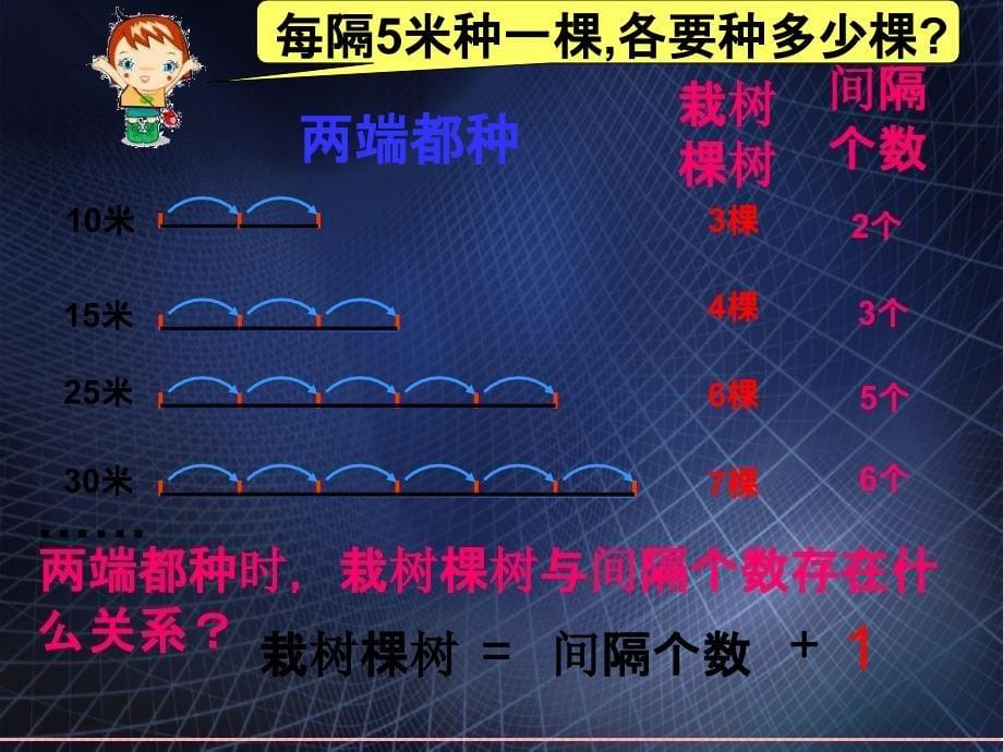 人教新课标四年级数学下册植树问题_第5页