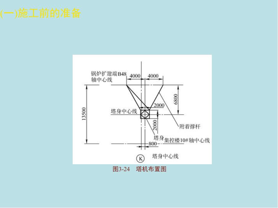 起重工18_吊装物件的技能训练实例课件_第4页