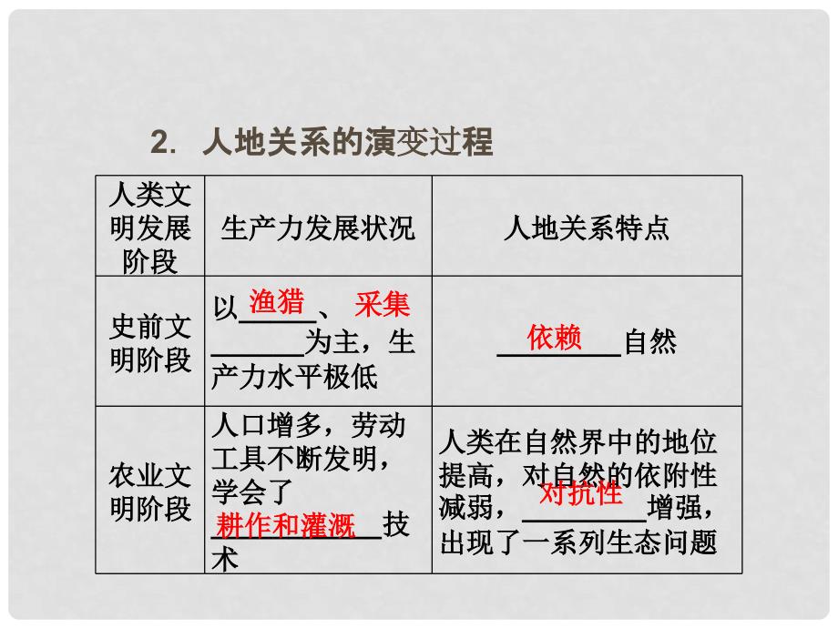 高考地理一轮复习 第25讲 人地关系思想的历史演变、通向可持续发展的道路课件 中图版_第3页