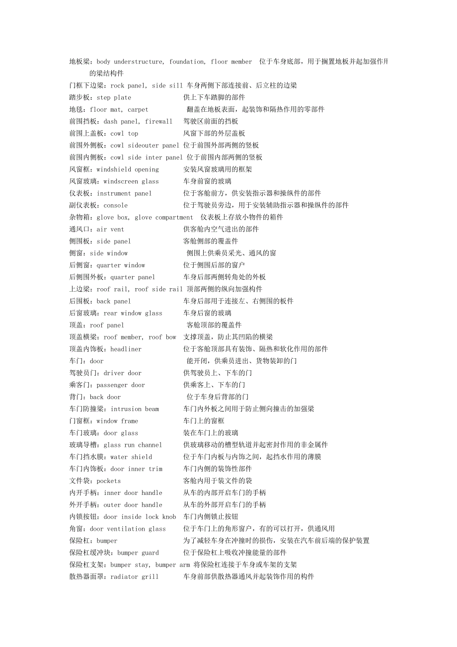 汽车专业术语及英文_第4页