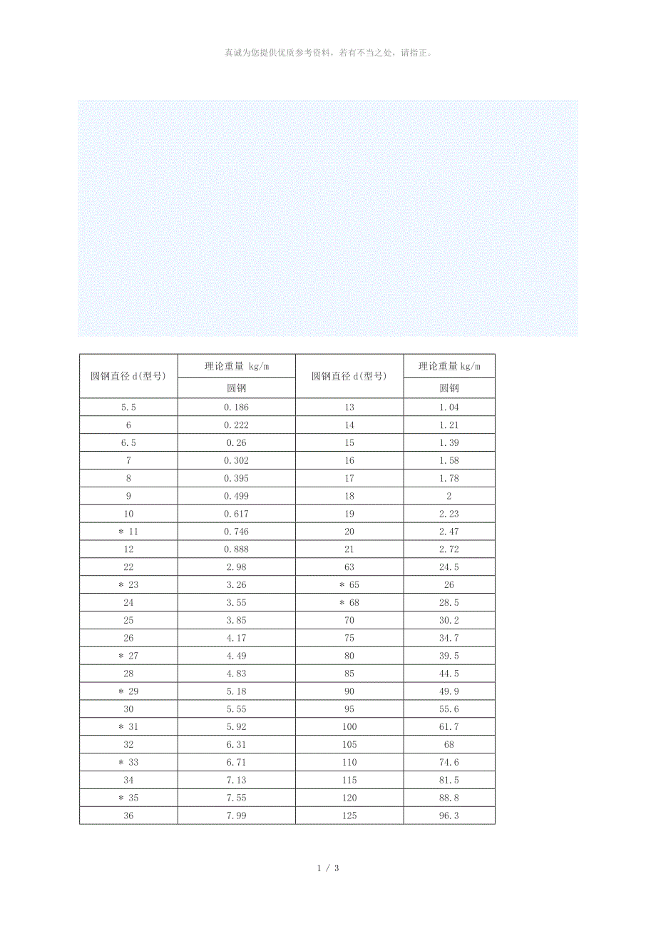 圆钢理论重量表大全_第1页