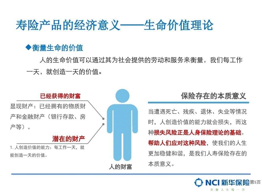 华财富规划手册产品篇_第5页