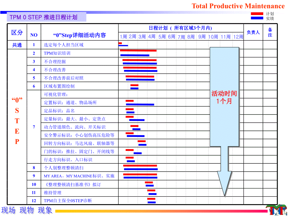 TPM阶段推进报告ppt课件_第3页