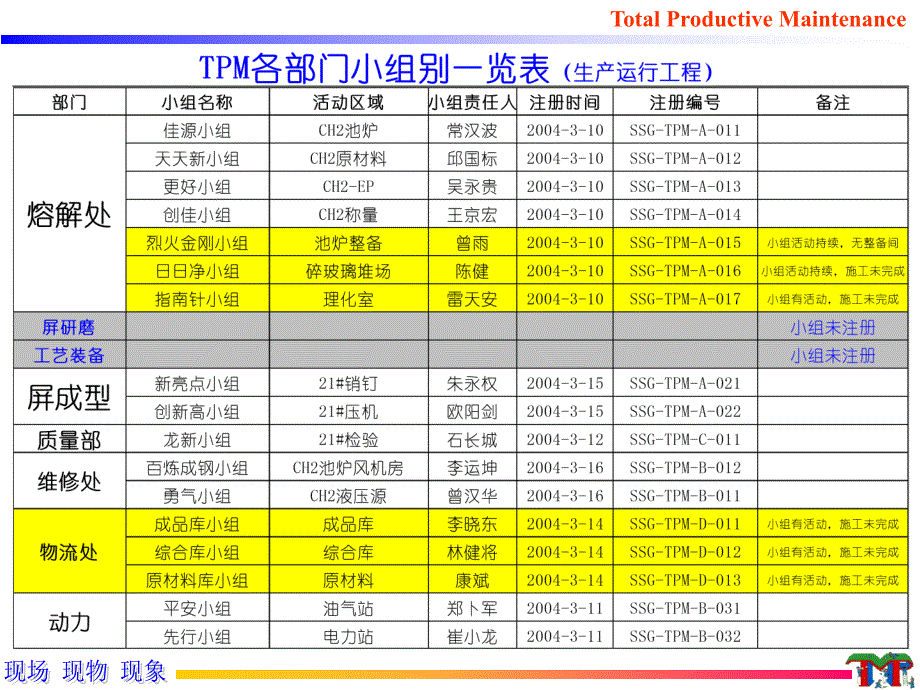 TPM阶段推进报告ppt课件_第4页