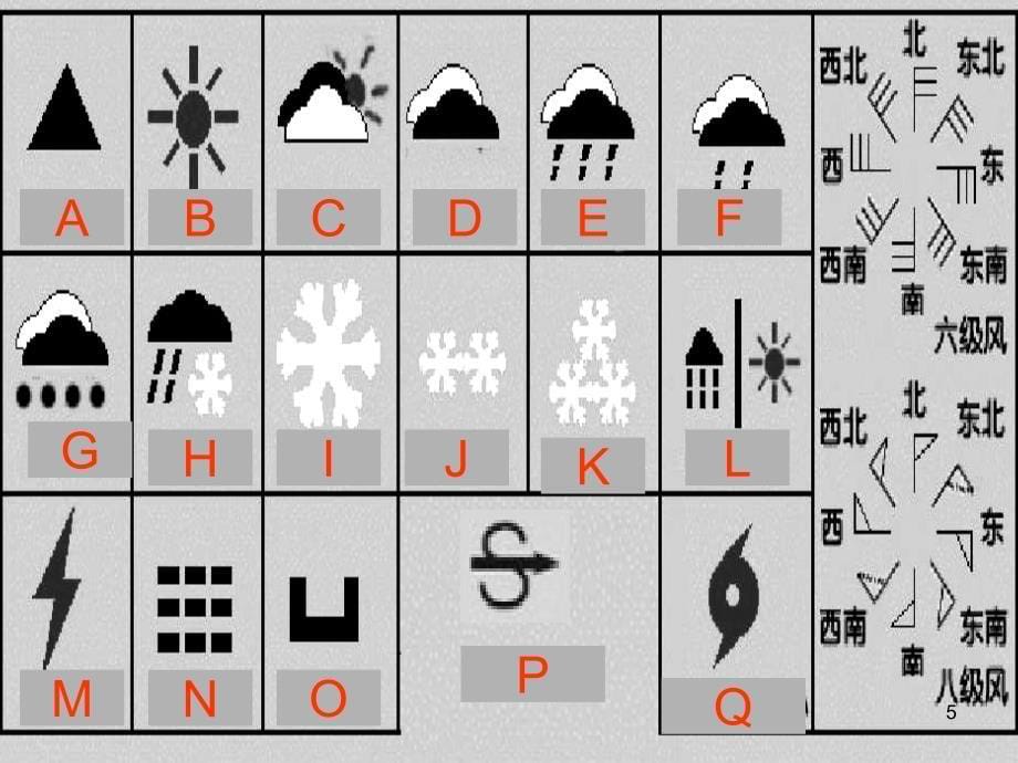 初中地理12种气候类型课堂PPT_第5页