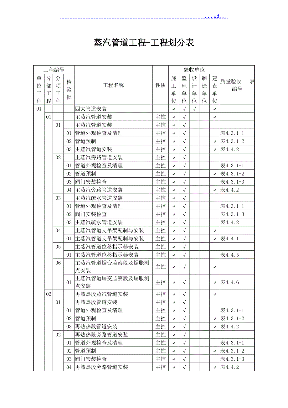 蒸汽管道工程-项目划分表_第1页