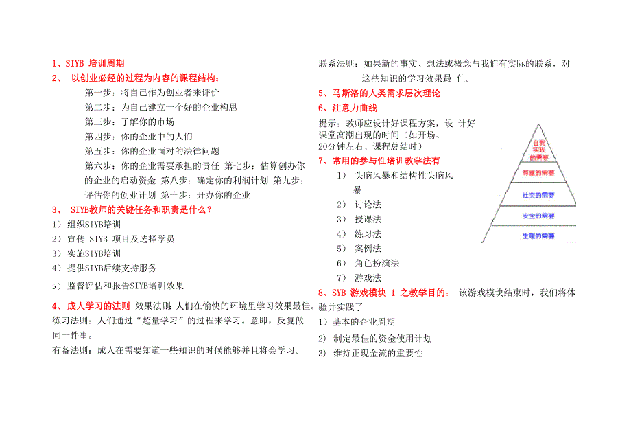 SYB师资班理论知识复习纲要_第1页