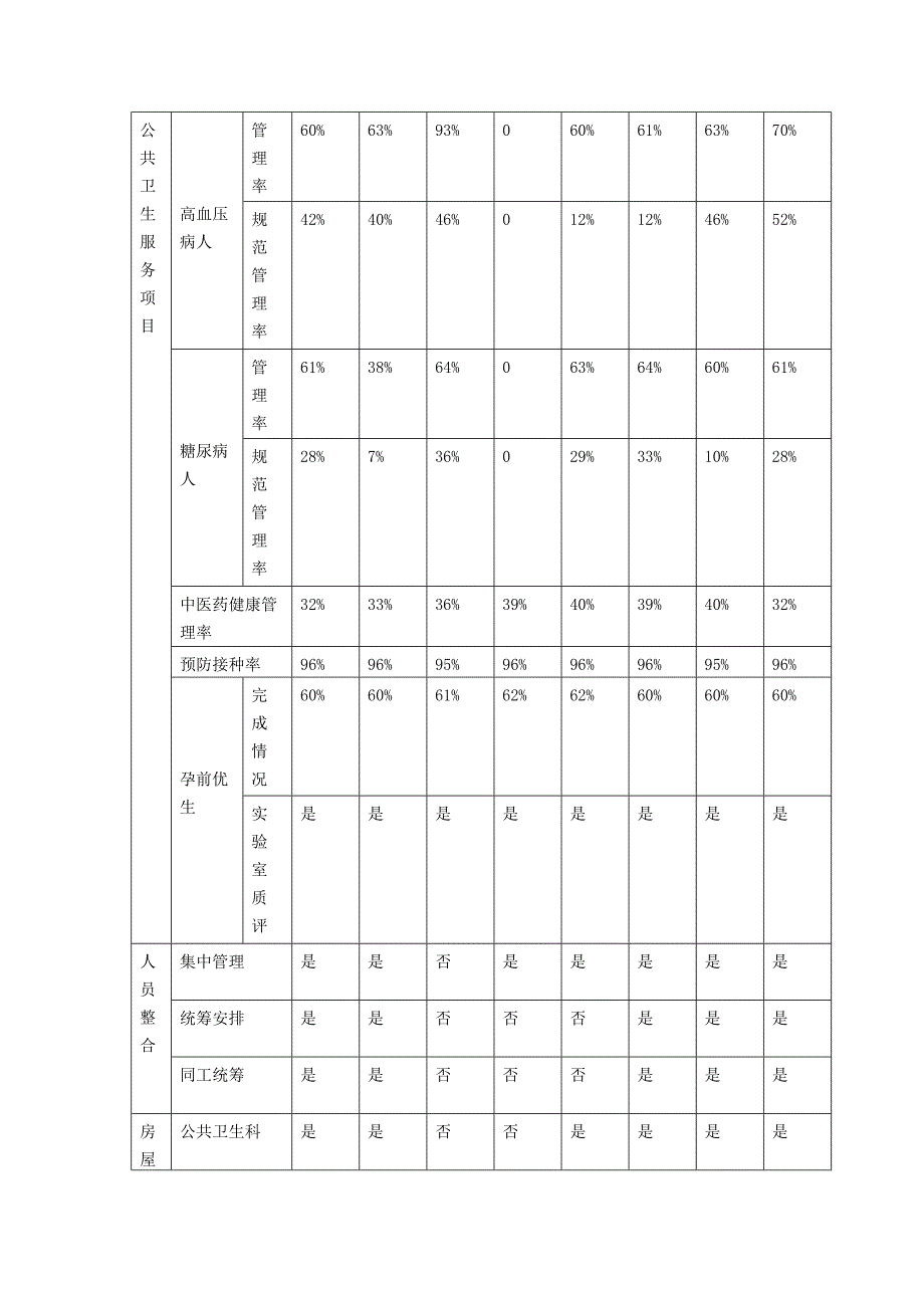 公共卫生督导考核总结_第2页