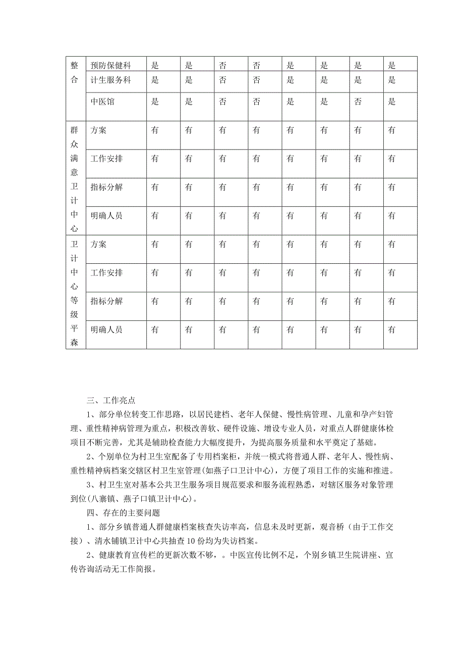 公共卫生督导考核总结_第3页