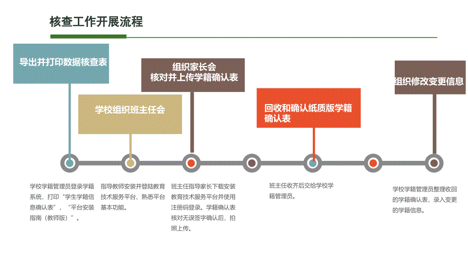 用于班主任培训PPT3_第3页