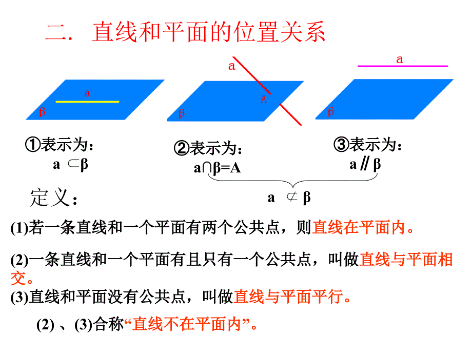 直线和平面平行与平面和平面平行_第3页